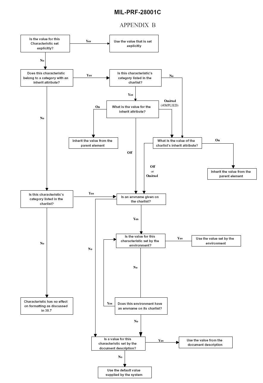 Use custom stylesheet thesis